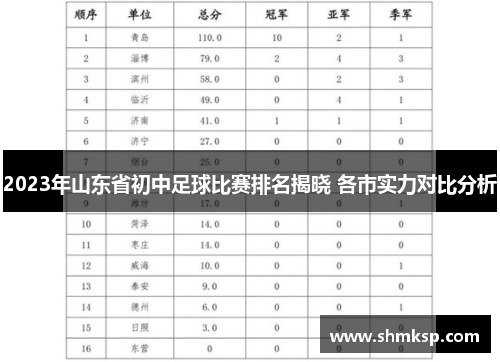 2023年山东省初中足球比赛排名揭晓 各市实力对比分析