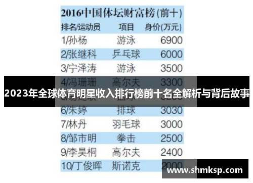 2023年全球体育明星收入排行榜前十名全解析与背后故事